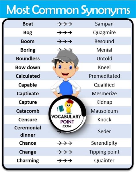 MOST BASIC Synonyms: 31 Synonyms & Antonyms for MOST BASIC.